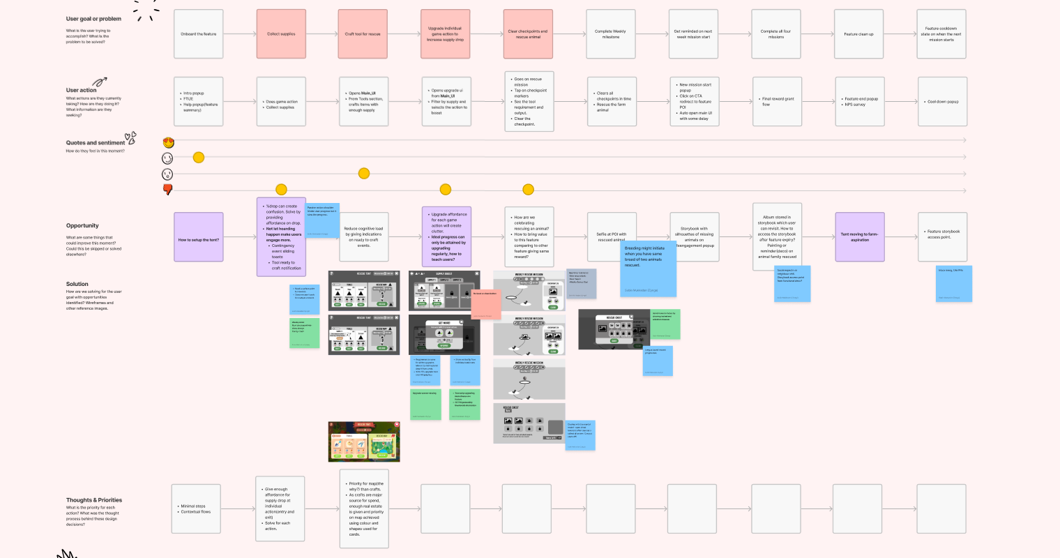 Highlevel feature flow
